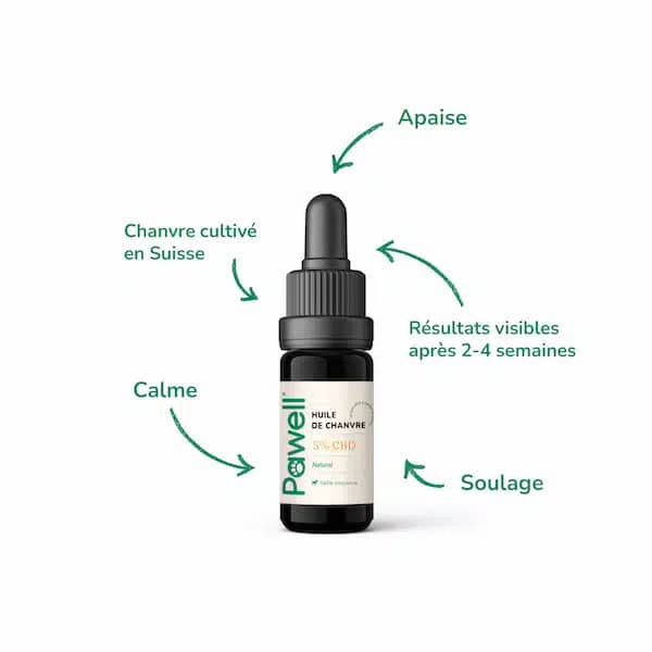 Huile CBD chien moyen